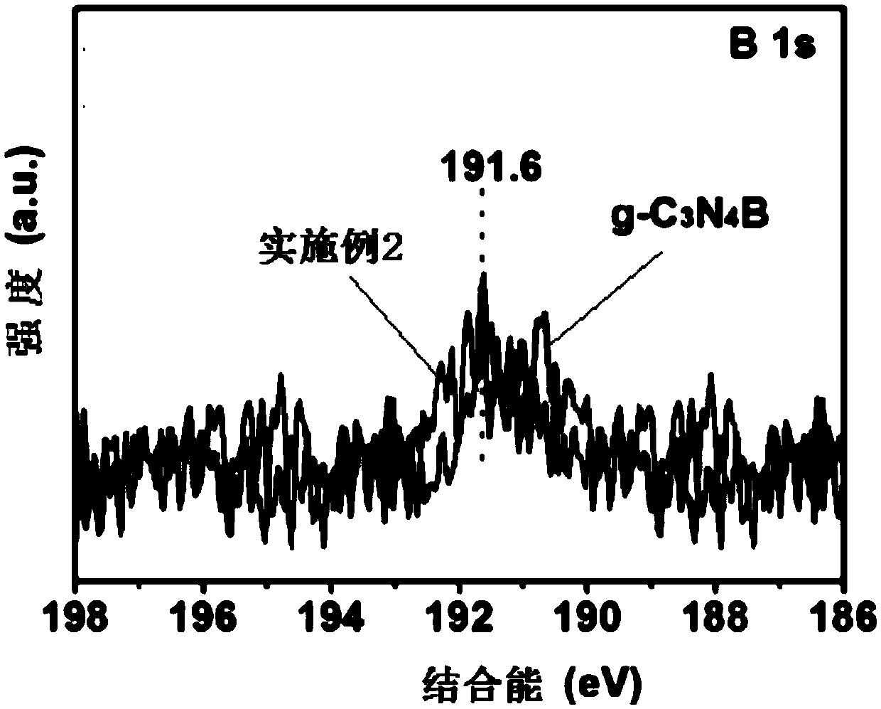 Composite photocatalyst DyVO4/g-C3N4B, preparation and application thereof