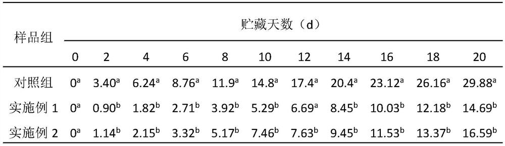 Film coating agent for delaying water loss and shrinkage of passion fruit peel and application thereof