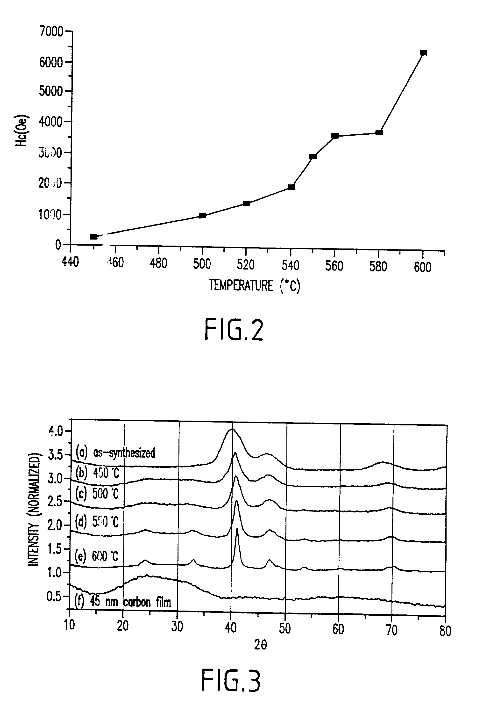 Chemical synthesis of monodisperse and magnetic alloy nanocrystal containing thin films