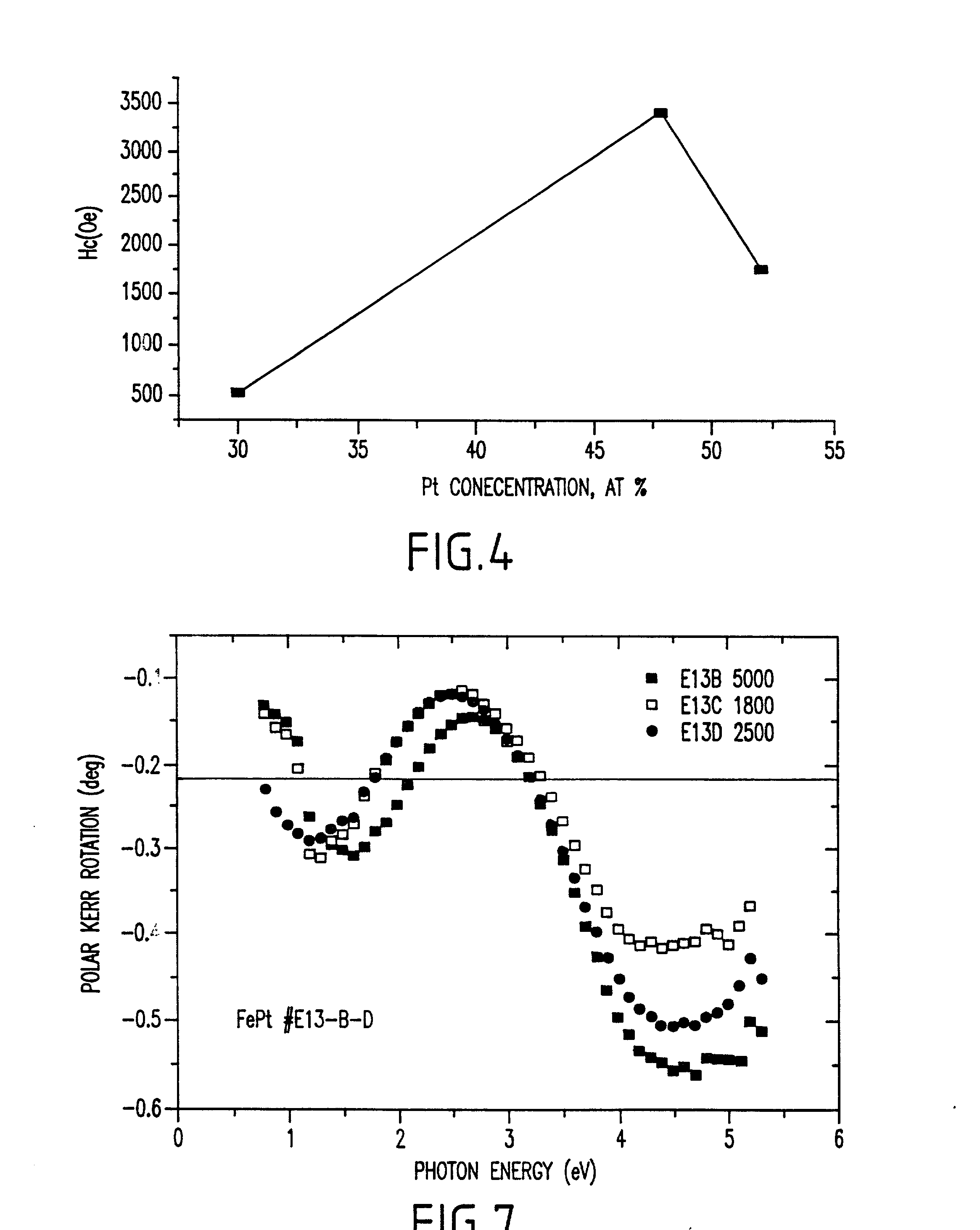 Chemical synthesis of monodisperse and magnetic alloy nanocrystal containing thin films