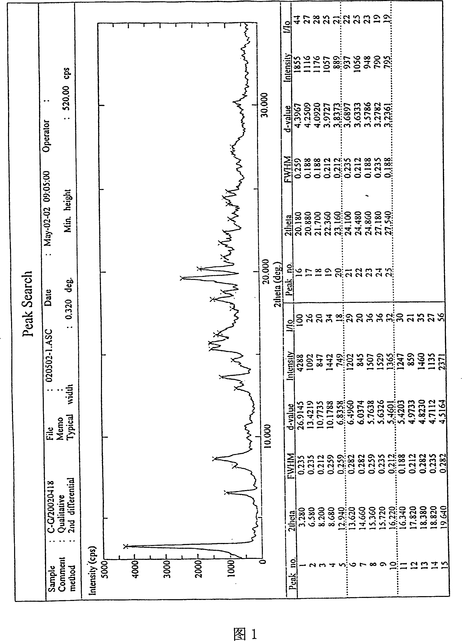 M-crystal system of adefovir dipivoxil ester and preparation method and medicine application