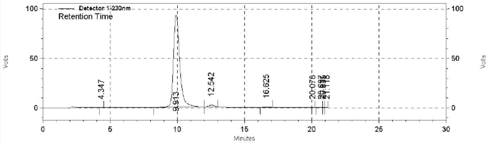 A kind of preparation method of 1,2-dimethoxy-4-iodobenzene-3,5,6-trichlorobenzene