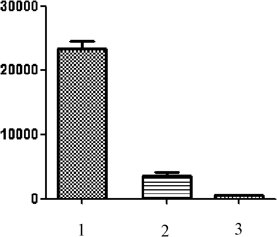 Use of compound