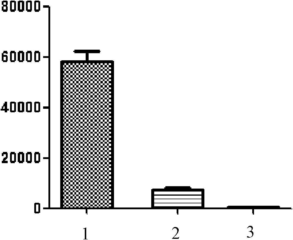 Use of compound