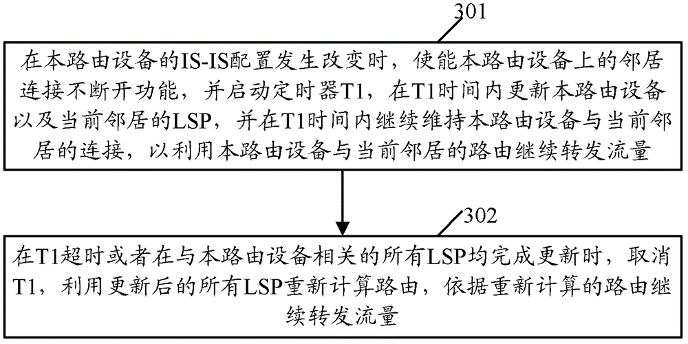 Method and device for preventing traffic from interrupting