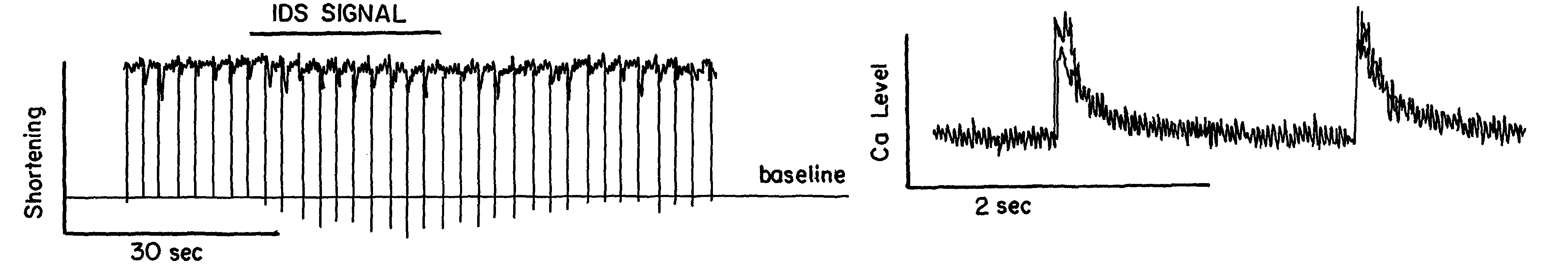 Modulation of intracellular calcium concentration using non-excitatory electrical signals applied to the tissue