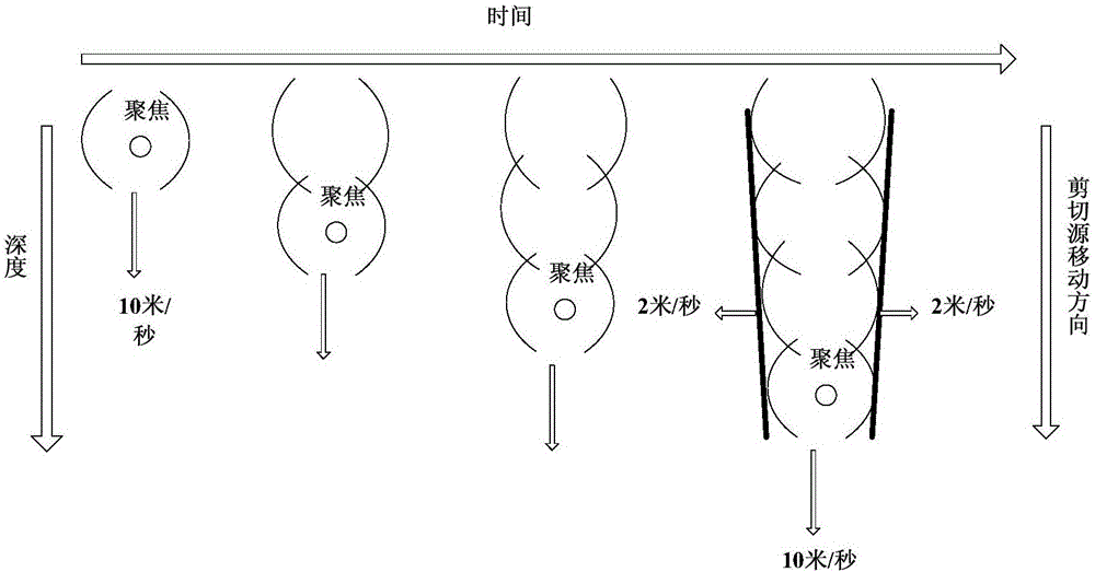 Multi-shape plane shear wave composite imaging method based on Mach cone effects