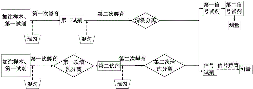 Automatic analysis device and sample analysis method