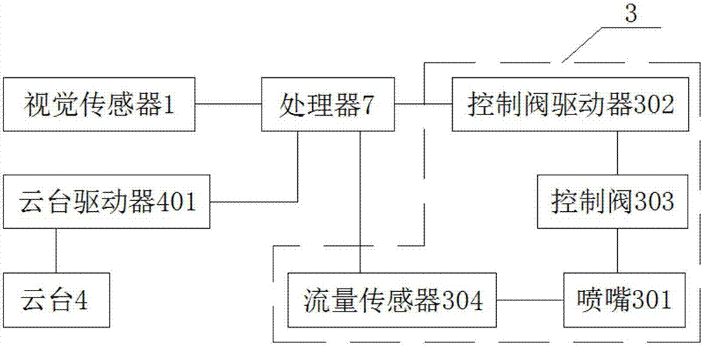 Oriented automated fire extinguishing module