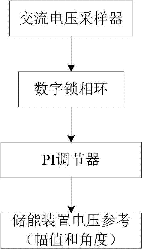 Synchronization method for parallel-connection operation control of multiple energy storing devices of microgrid