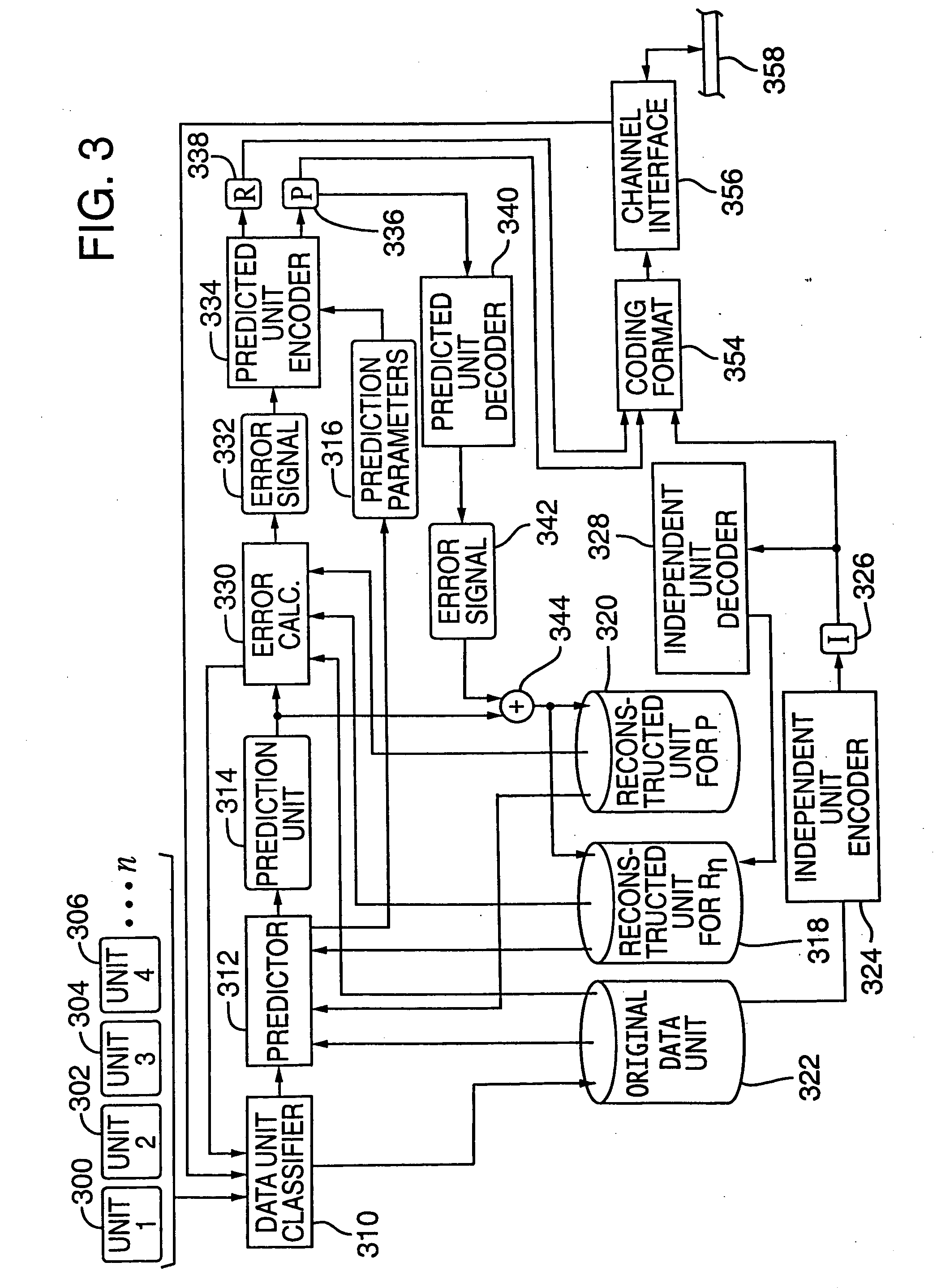 Media coding for loss recovery with remotely predicted data units