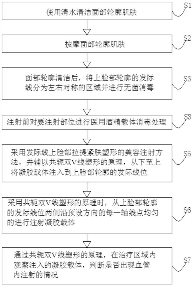 Beauty injection method for lifting, firming and shaping face on hairline