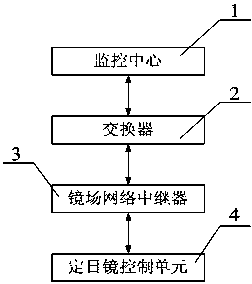 Photo-thermal power generation heliostat control system