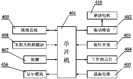 Photo-thermal power generation heliostat control system