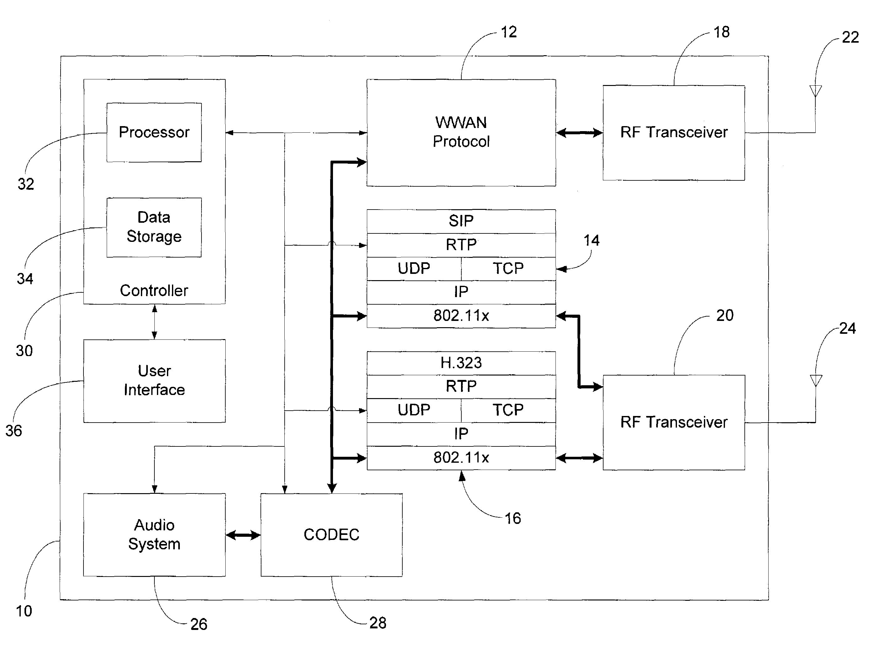 Multi-mode mobile station and method