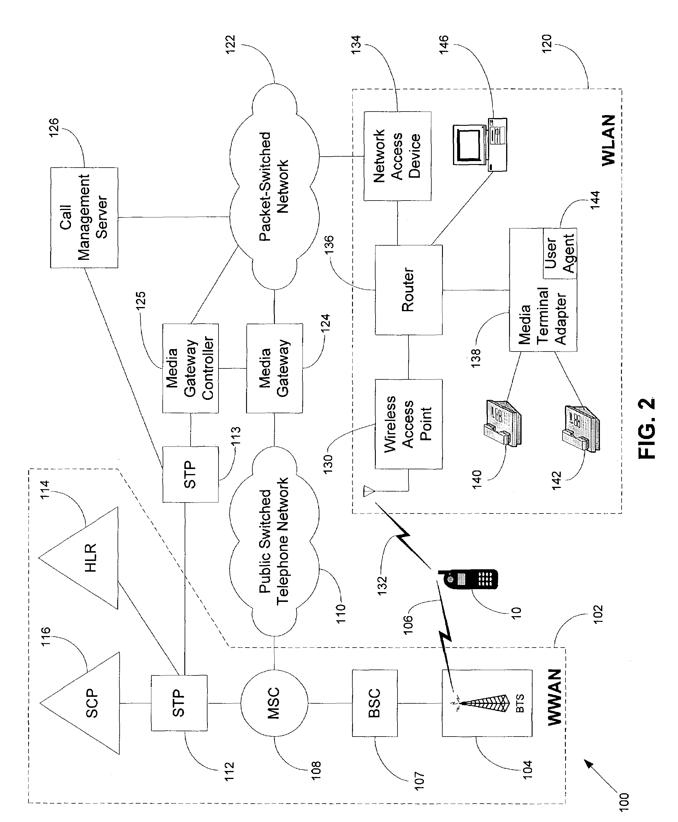 Multi-mode mobile station and method