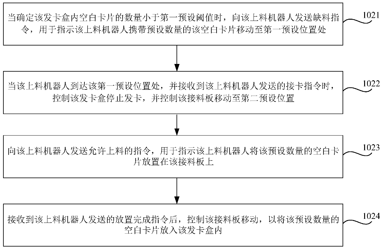 Certification control method and device