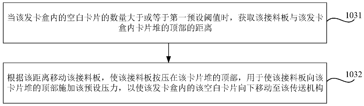 Certification control method and device