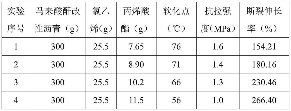 Vinyl chloride acrylate copolymer modified water-based asphalt and preparation method thereof