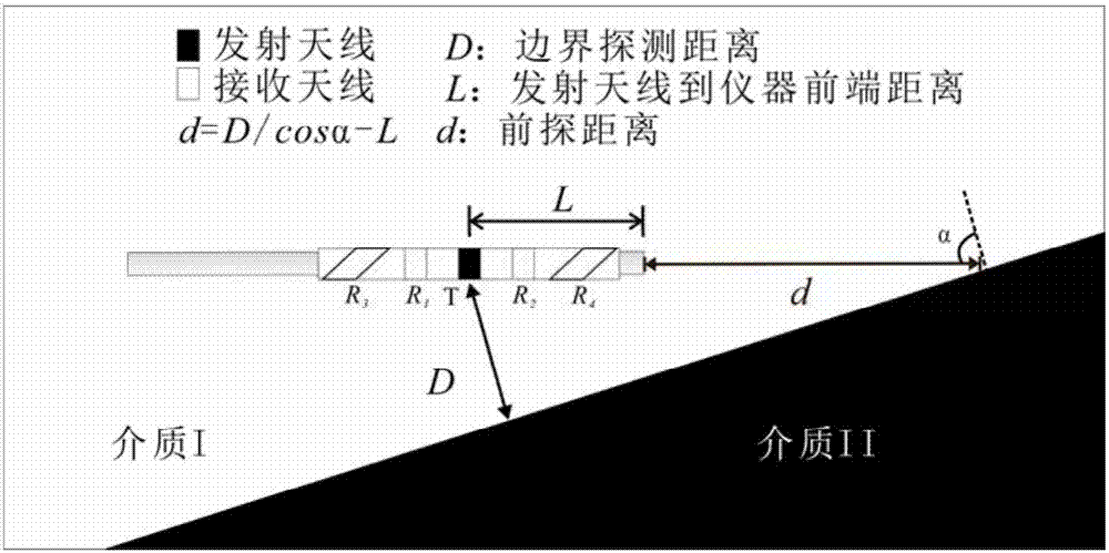 Well circumference interface detection method based on electromagnetic scattering