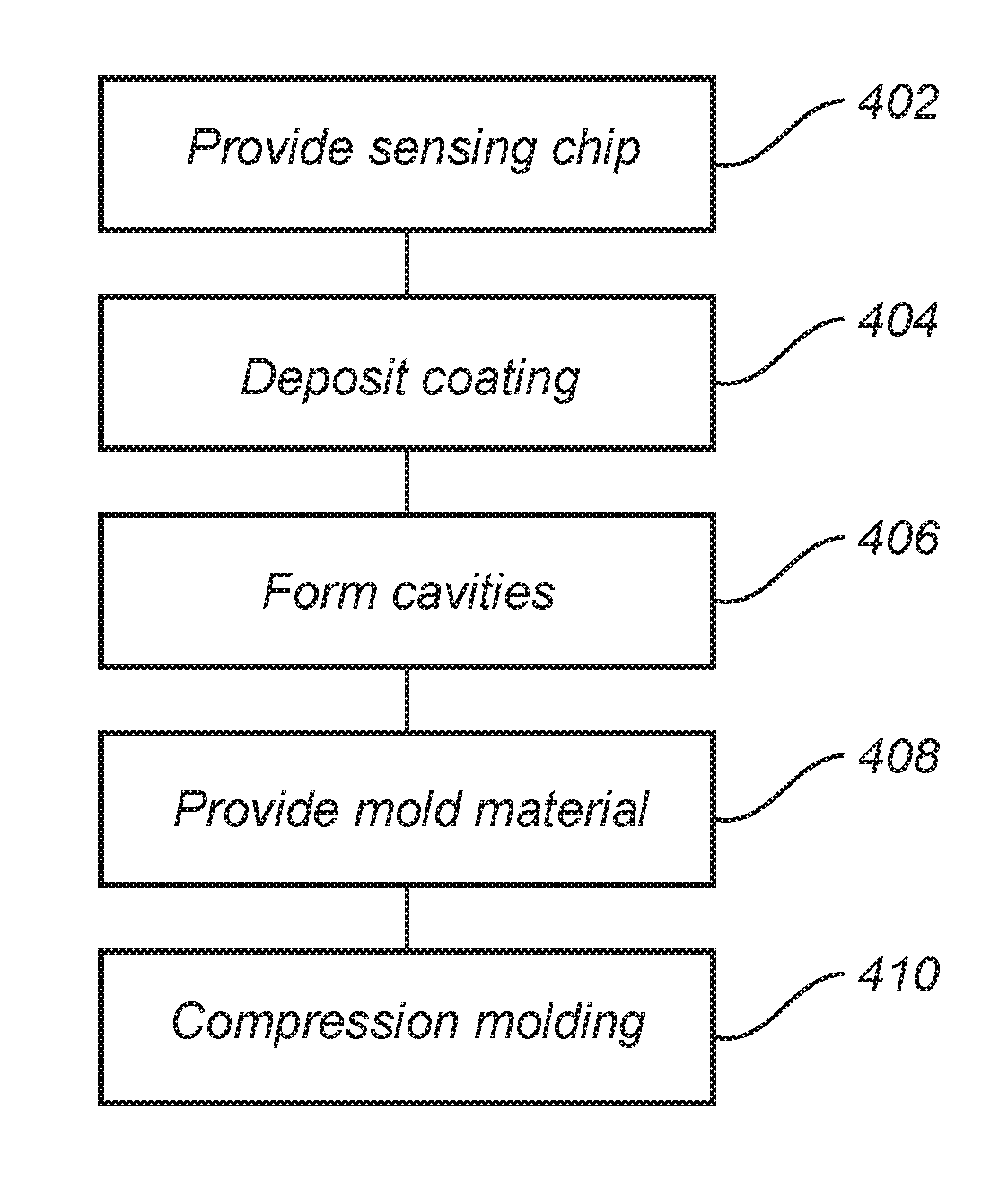 Fingerprint sensing device with heterogeneous coating structure comprising a mold