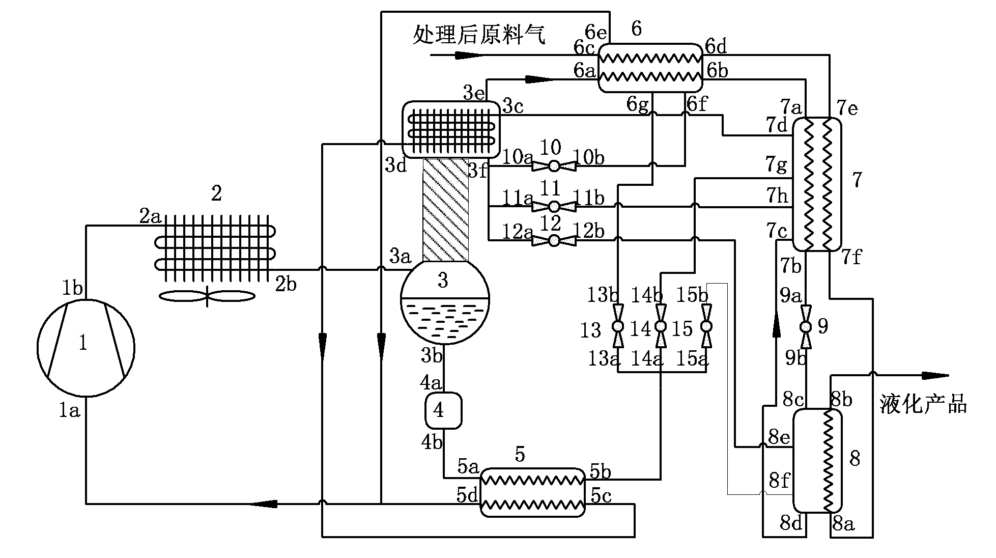 Rectification-type self-overlaying gas liquefying system