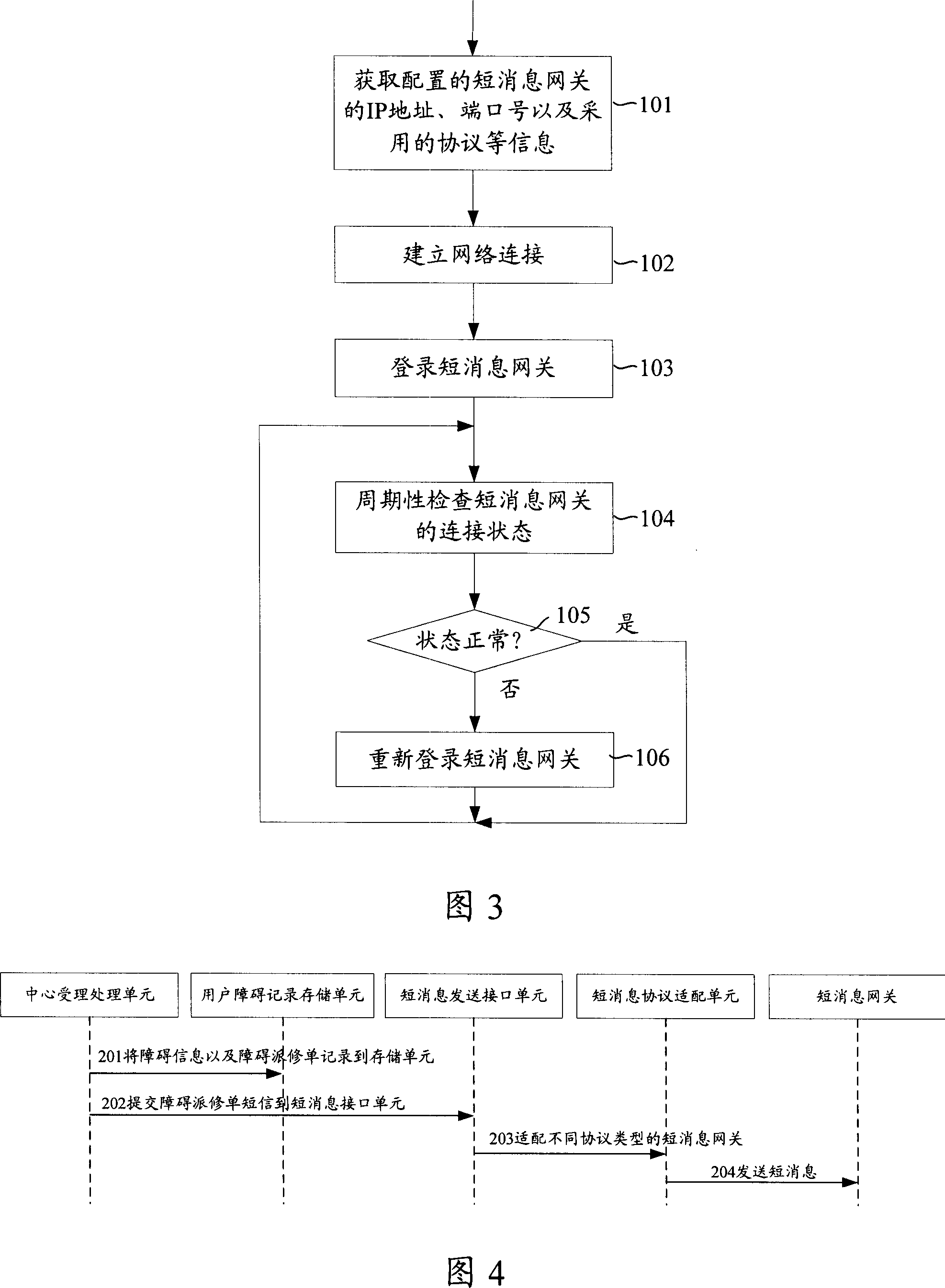 Processing system for user's line fault and processing method for user's line fault