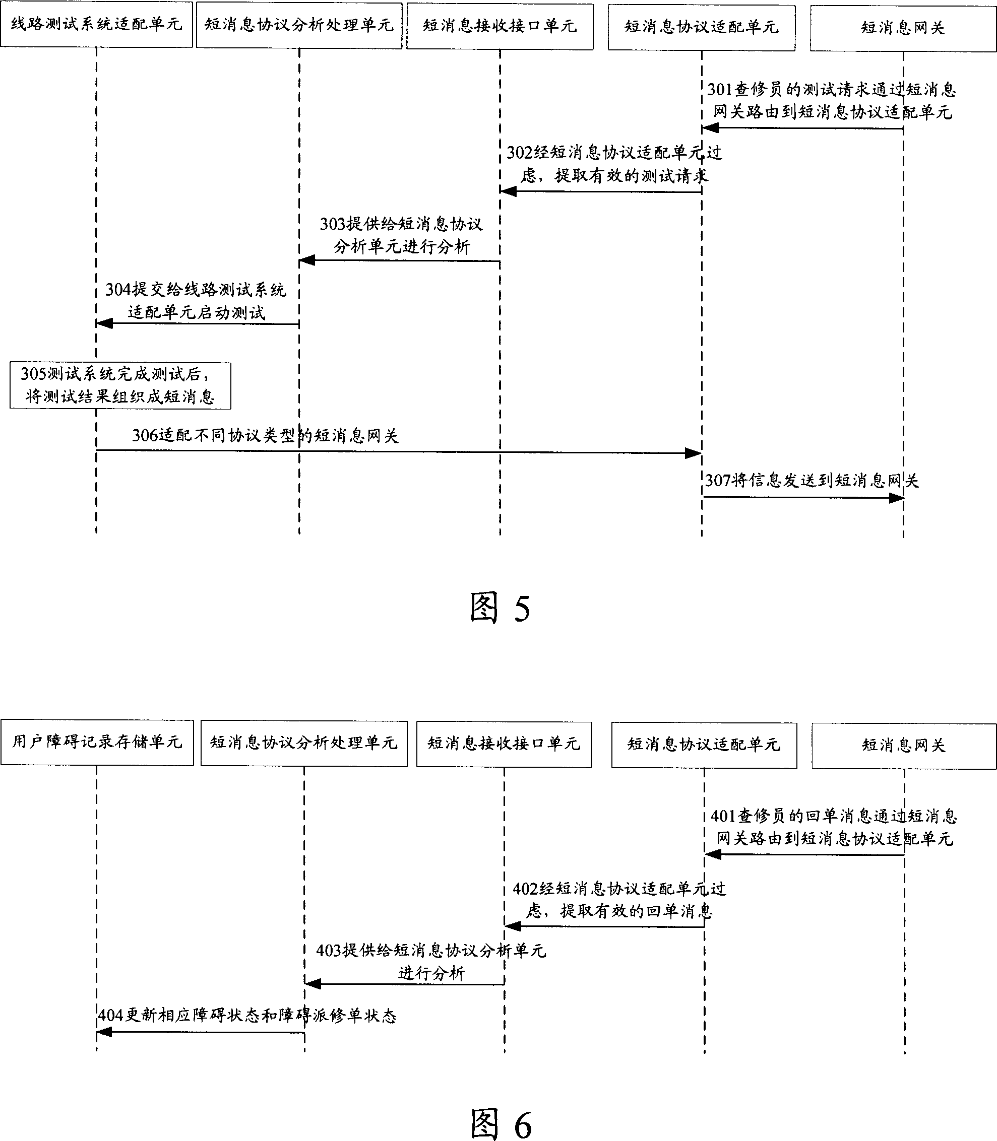 Processing system for user's line fault and processing method for user's line fault