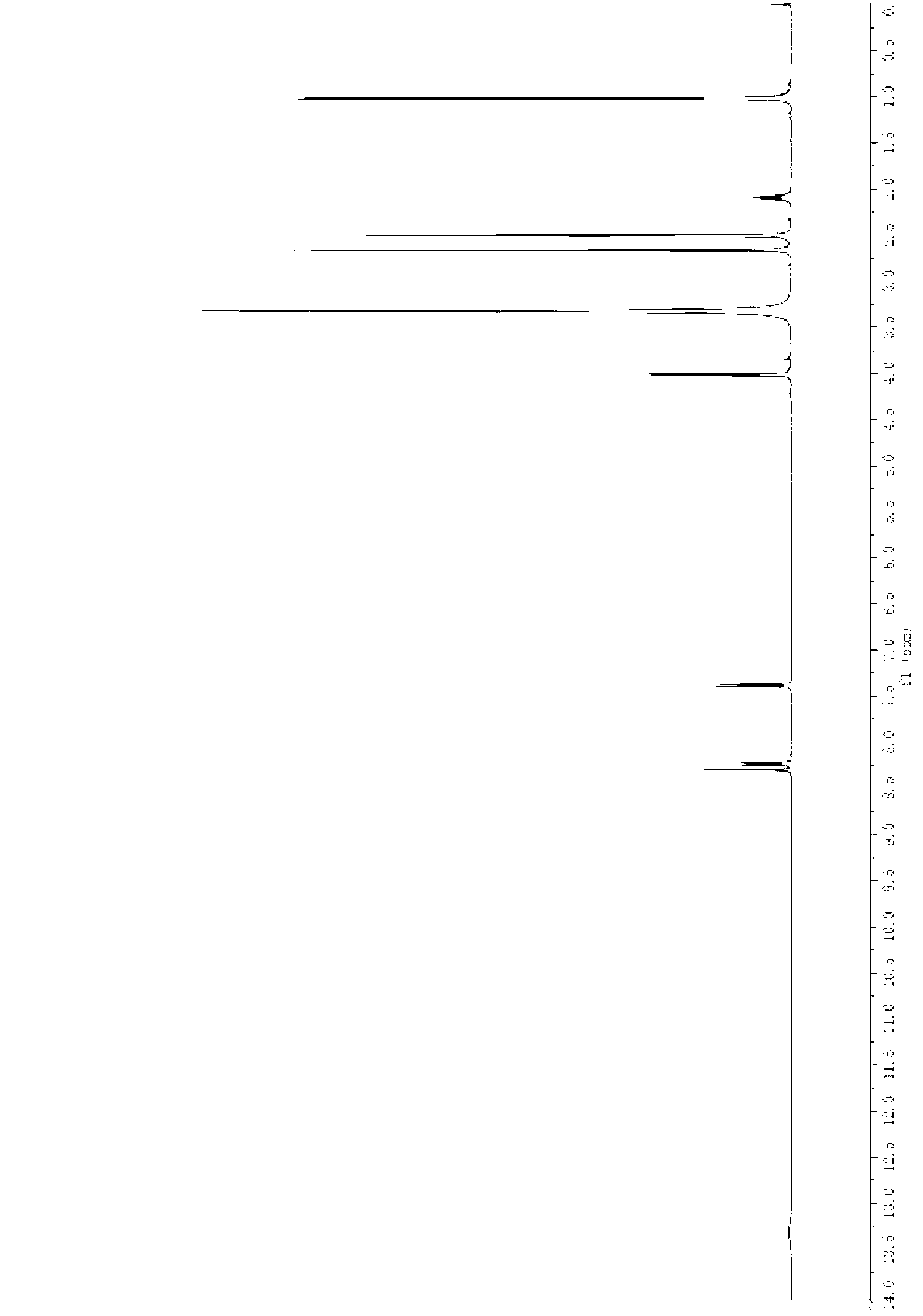 Preparation method for febuxostat