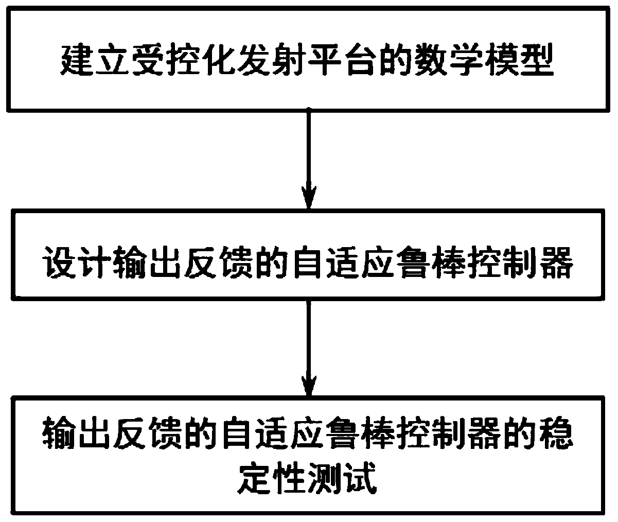 Adaptive robustness output feedback control method for controlled emission platform