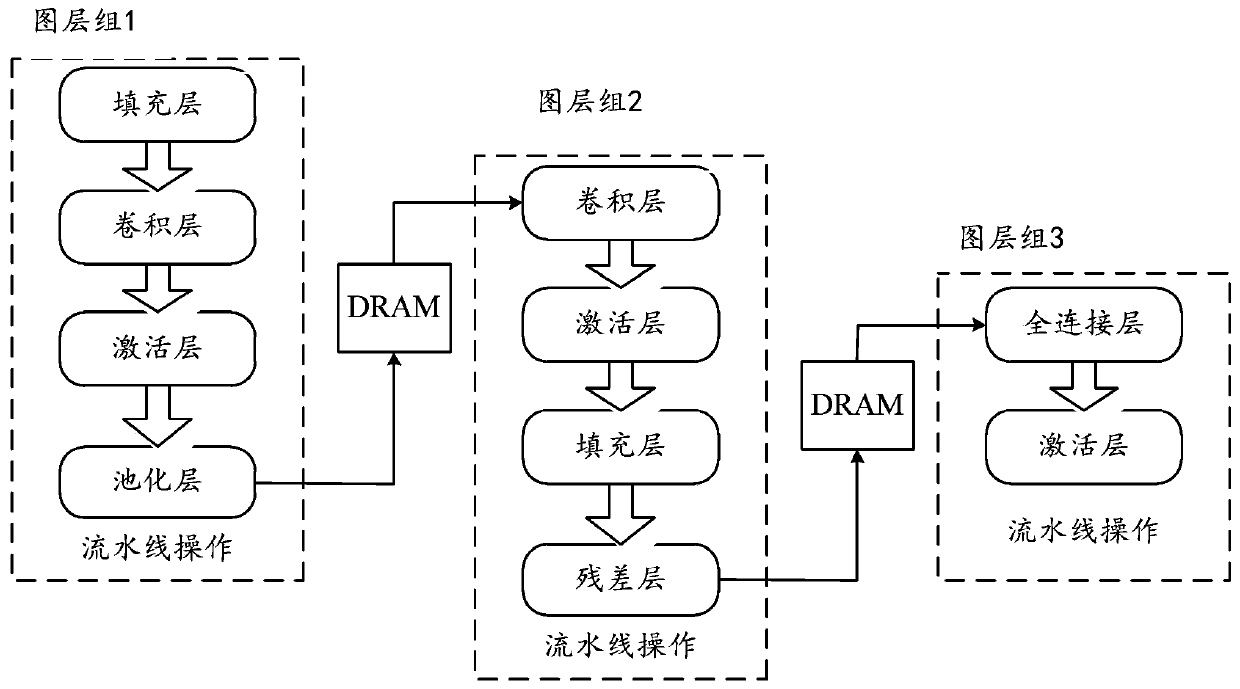 CNN acceleration method and system based on OPU