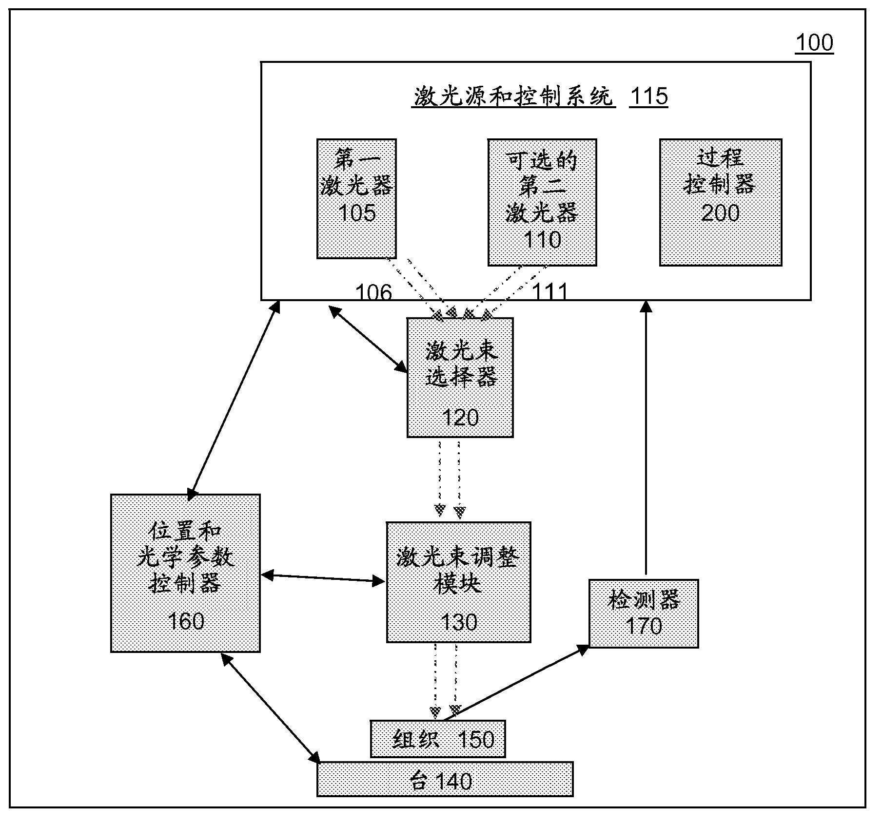 System and method for modification and/or smoothing of tissue with laser ablation