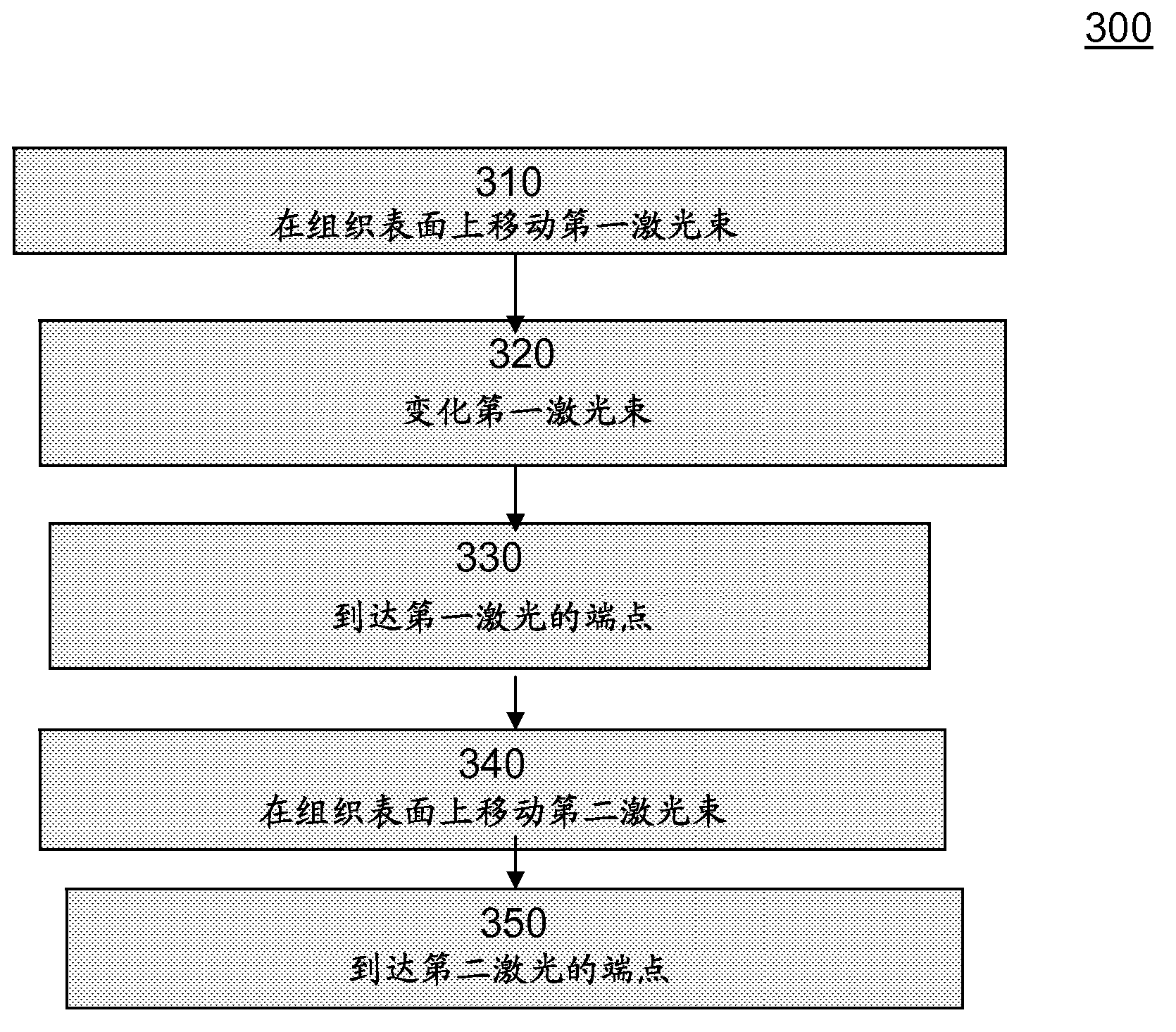 System and method for modification and/or smoothing of tissue with laser ablation