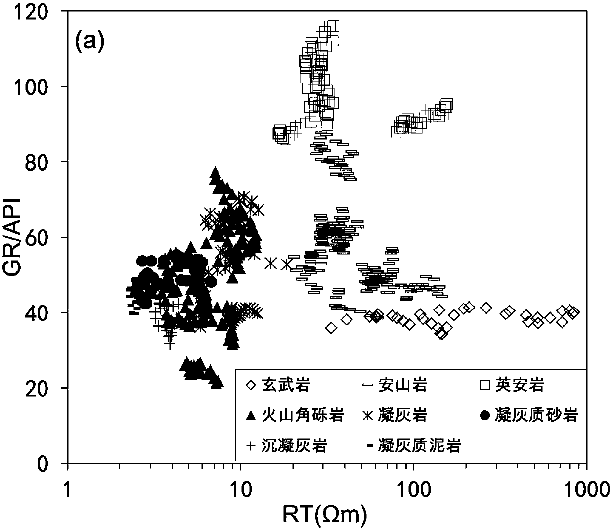 Method for predicting volcanic rock high-quality reservoirs step by step