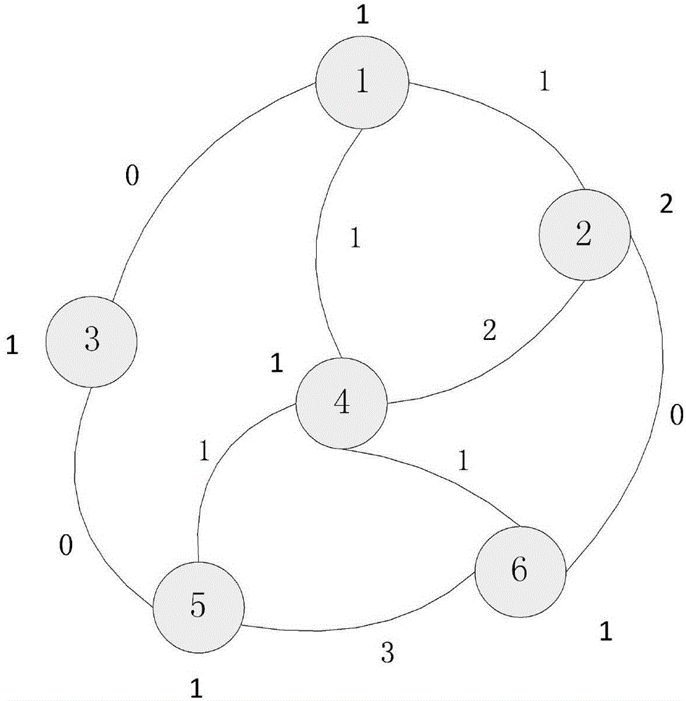 Layered and partitioned power distribution network frame programming method