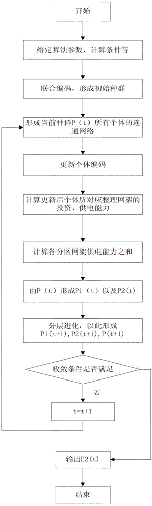 Layered and partitioned power distribution network frame programming method