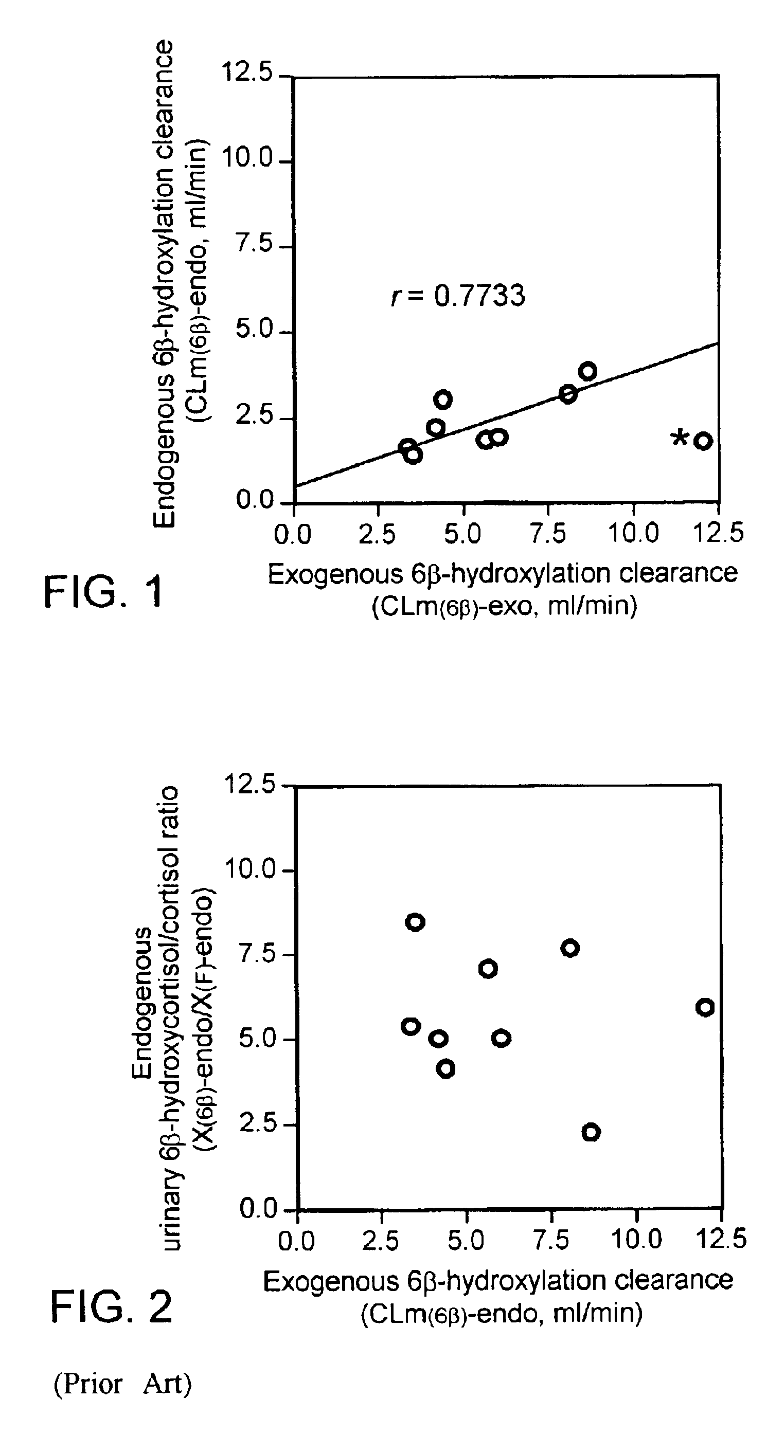 In vivo phenotyping for human cytochrome P450 3A activity