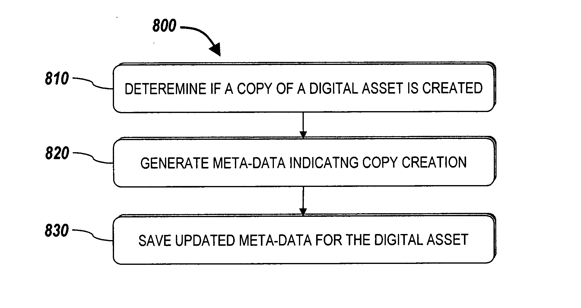 Systems and methods for preventing digital asset restoration