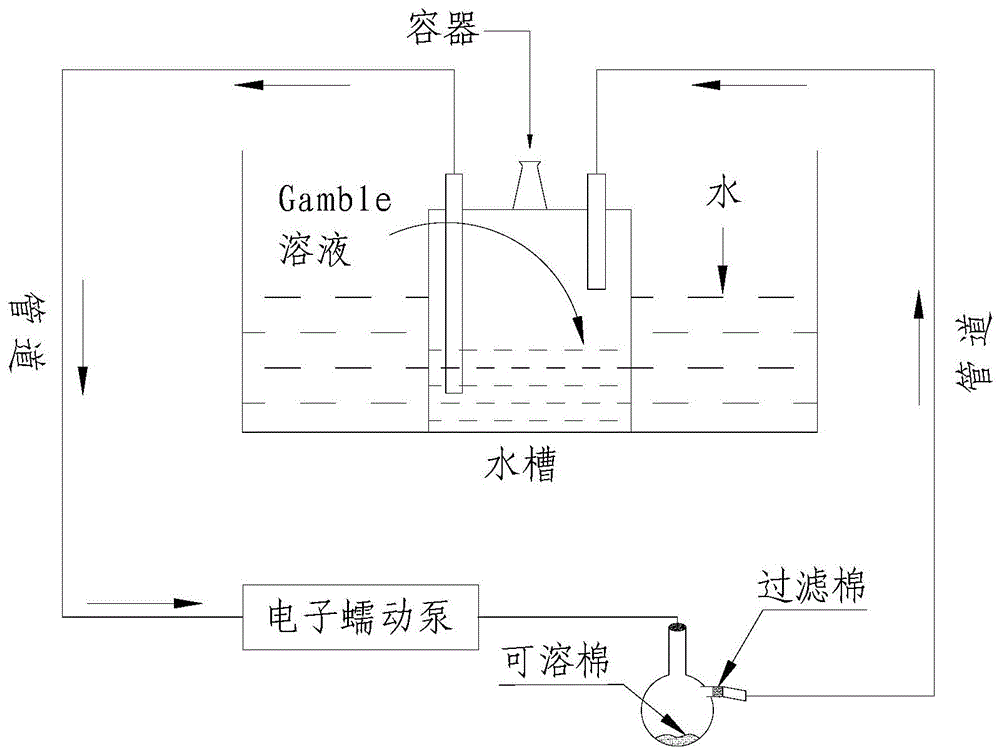 Biological soluble fiber mat, preparation method thereof and vacuum insulated panel using mat