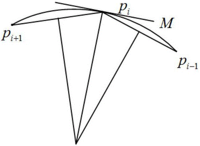 Pig water drinking behavior identification method based on contours