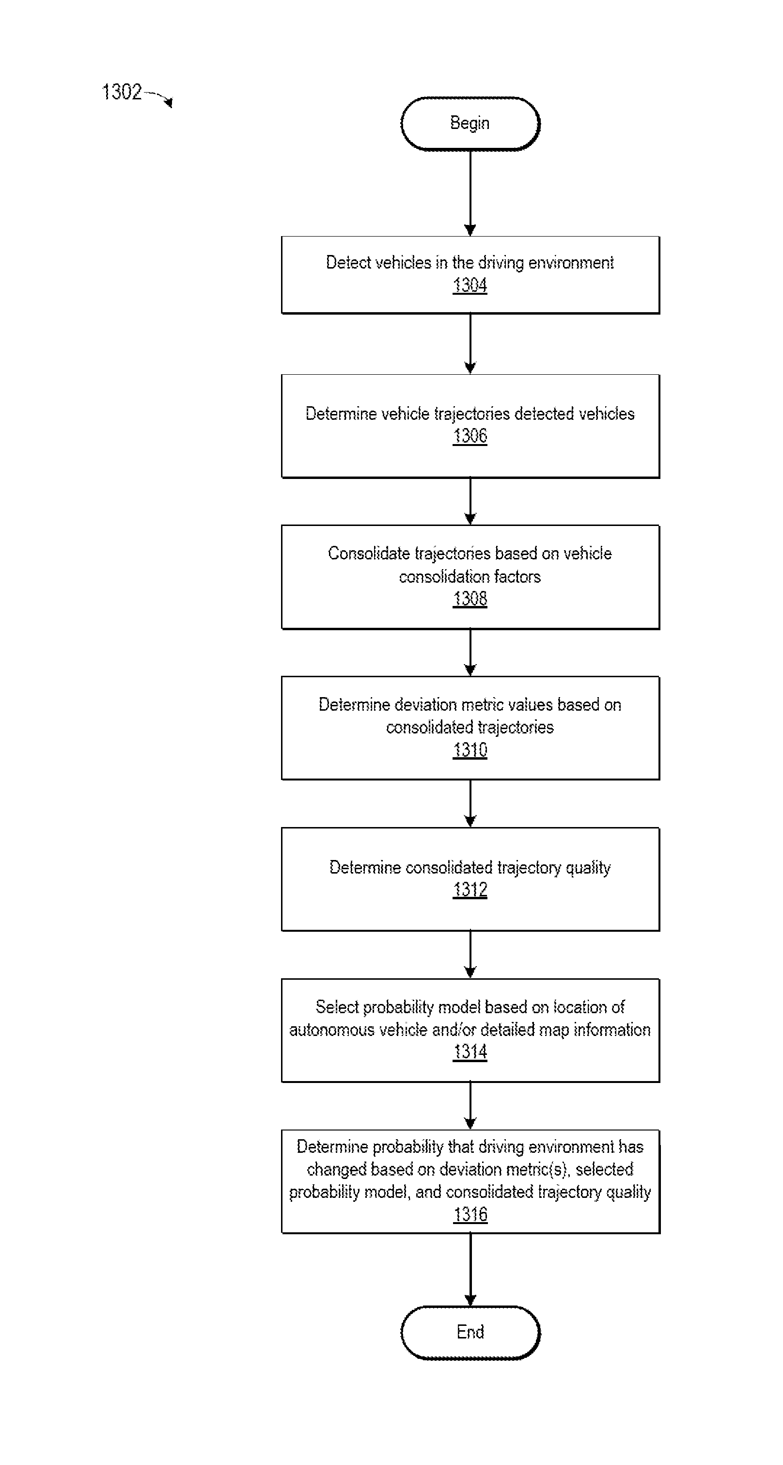 Determining changes in a driving environment based on vehicle behavior