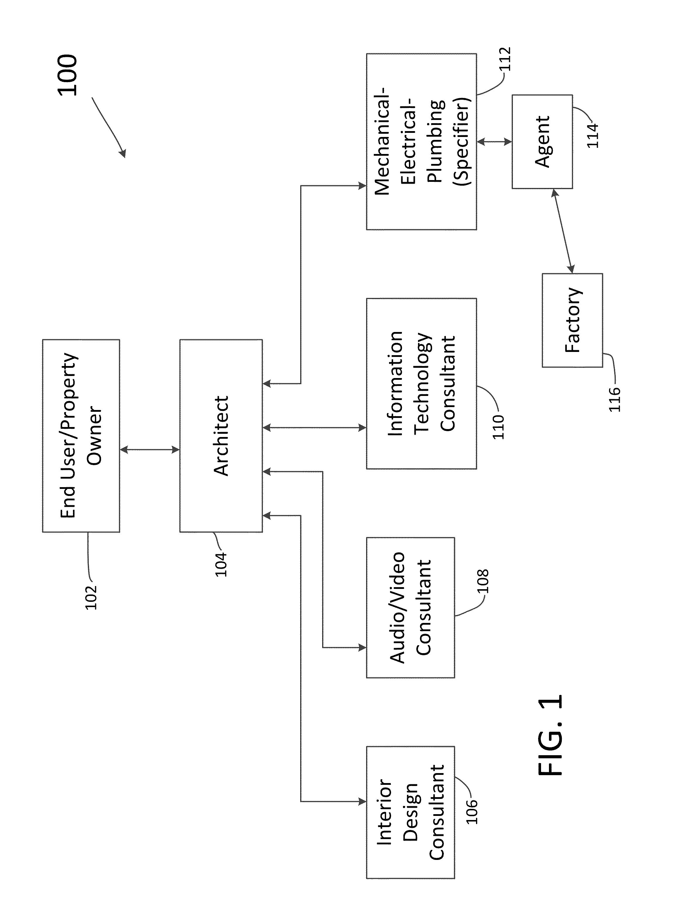 System and method for modeling a lighting control system