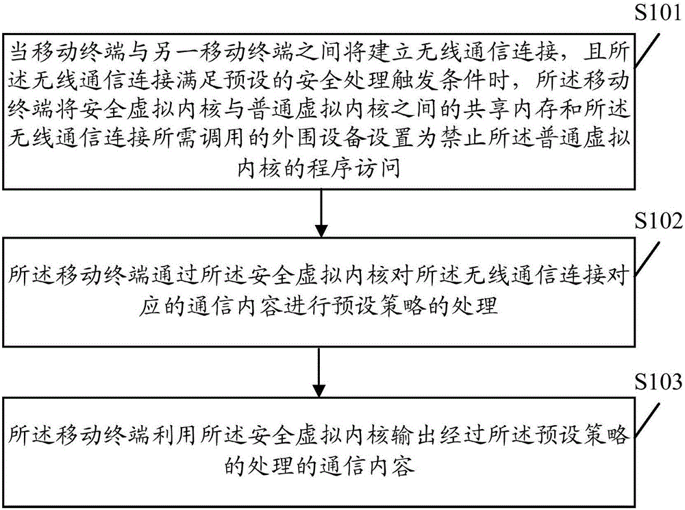 Communication method for mobile terminal, and mobile terminal