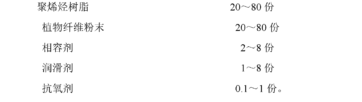 Polyolefin wood-plastic composite material and preparation method thereof