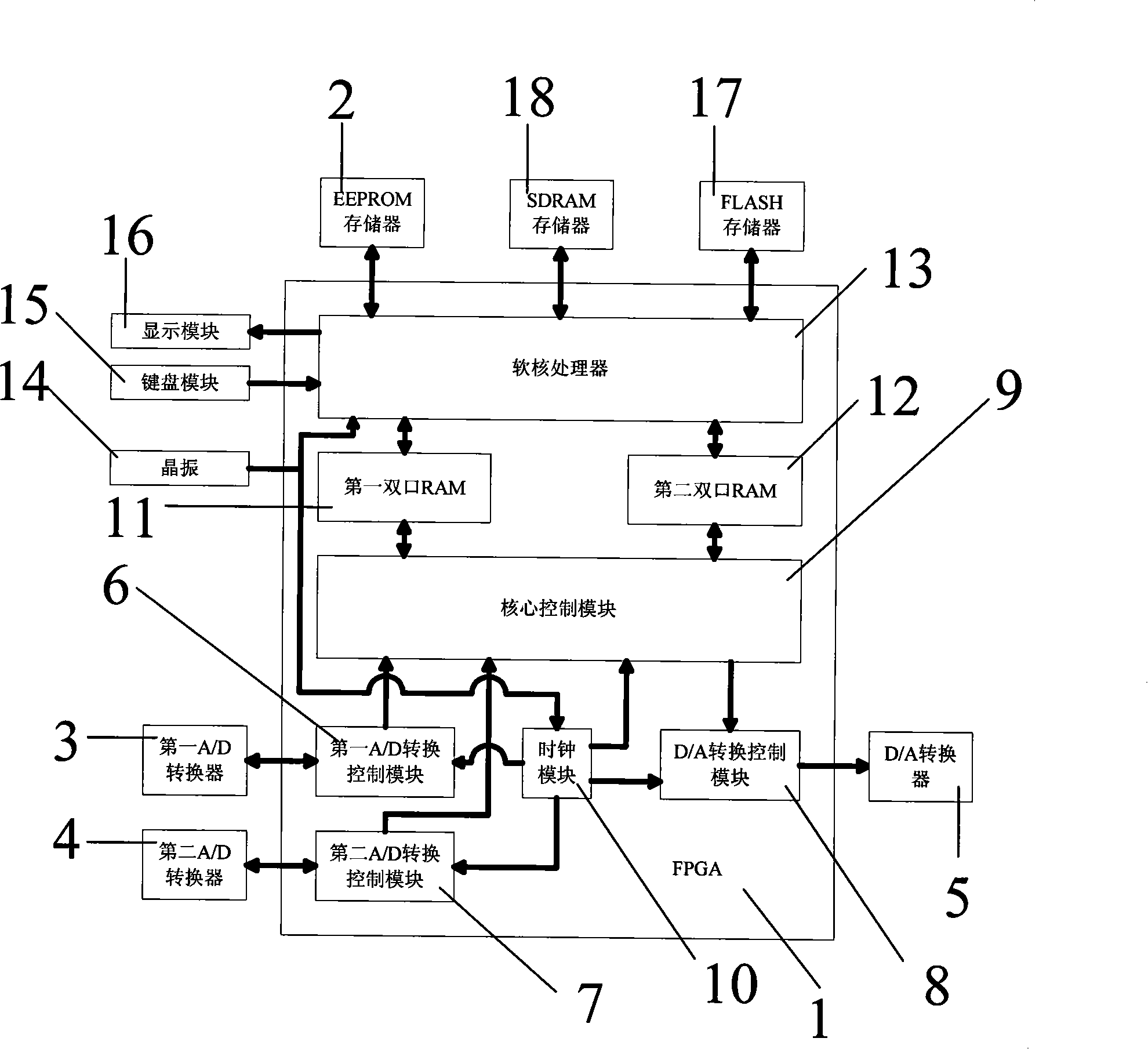 High speed servo controller with parallel processing structure based on FPGA