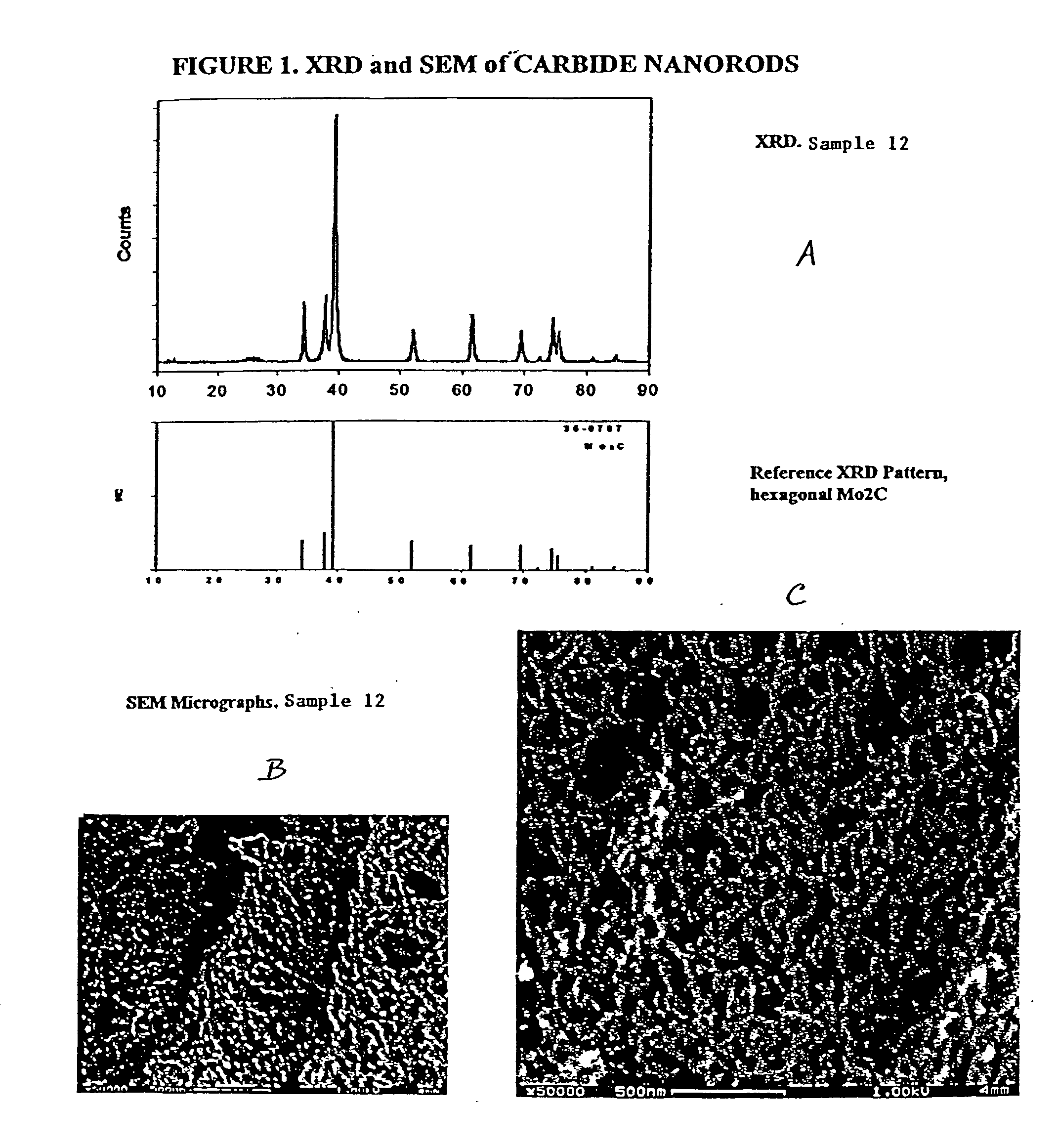 Carbide and oxycarbide based compositions, rigid porous structures including the same, methods of making and using the same