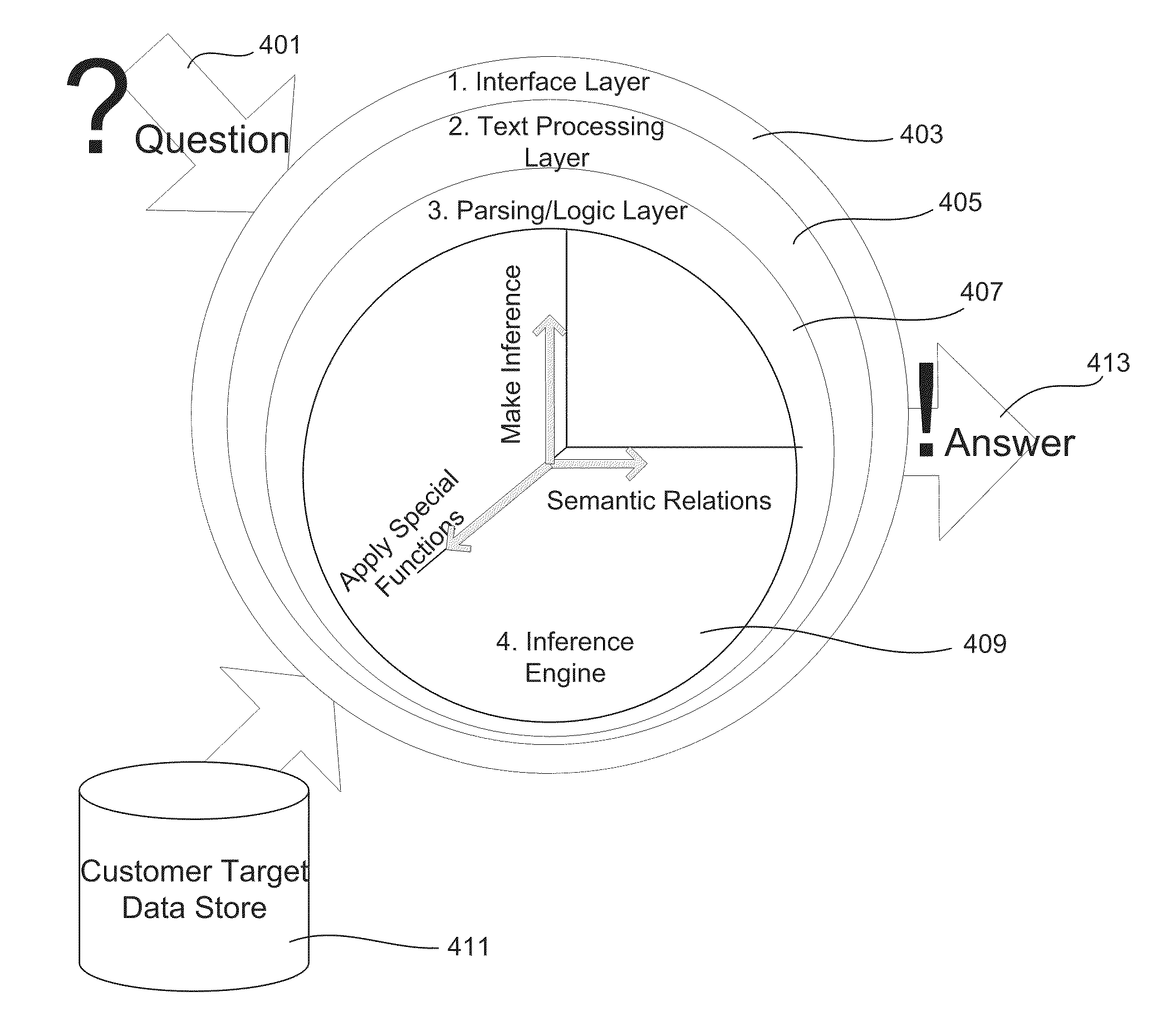 Natural language processing method and system