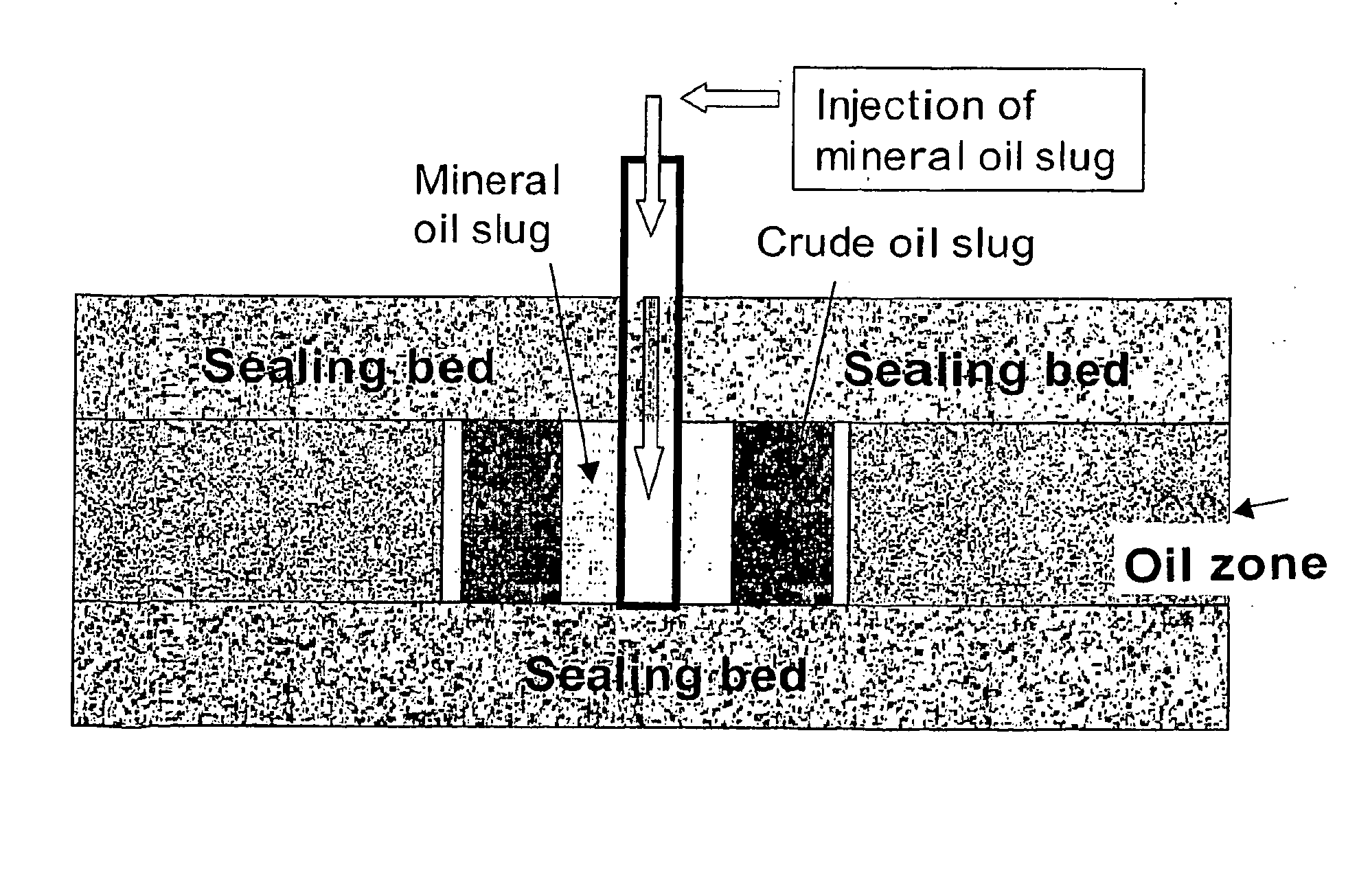 Method for Increasing the Production of Hydrocaarbon Liquids and Gases