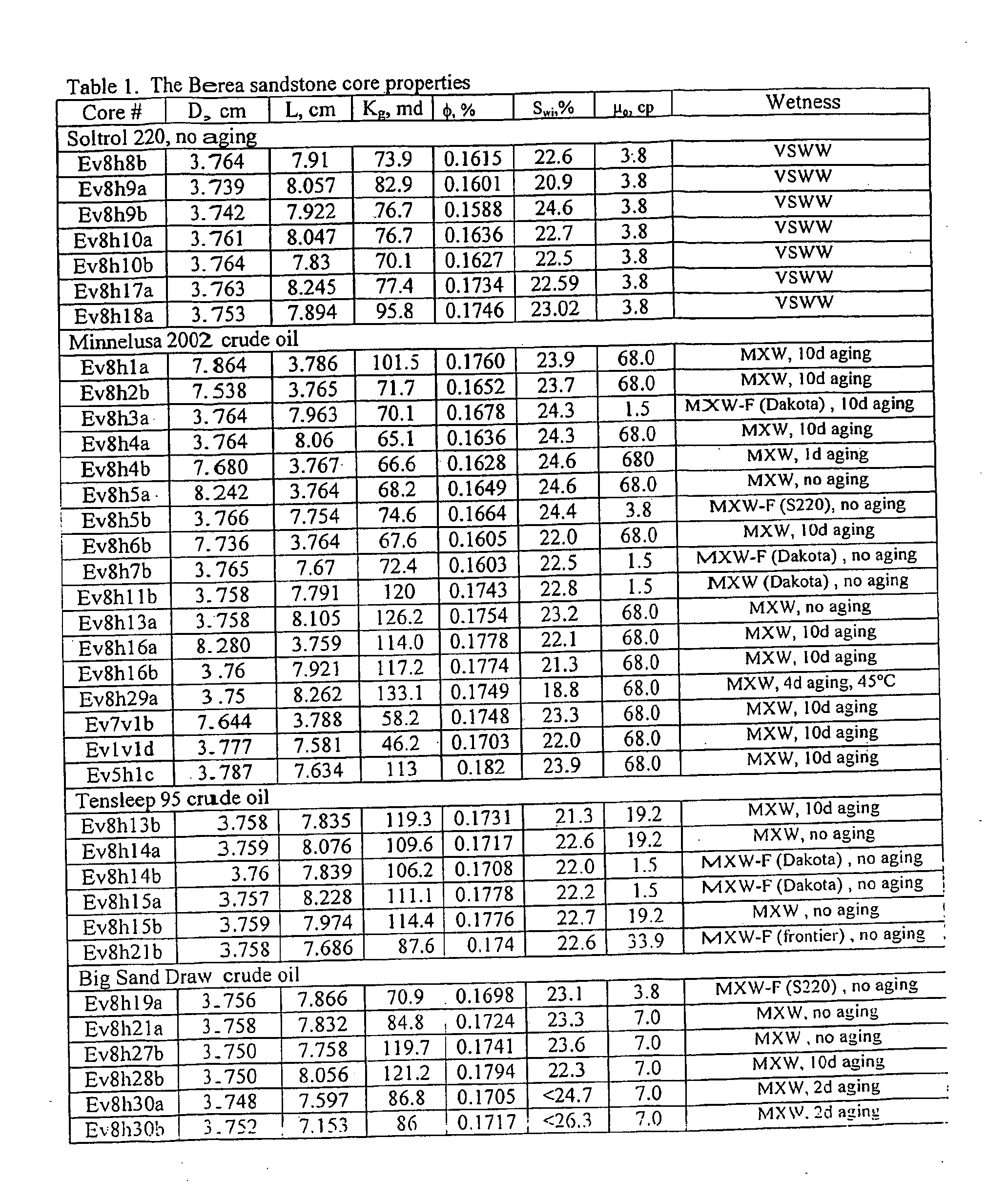 Method for Increasing the Production of Hydrocaarbon Liquids and Gases