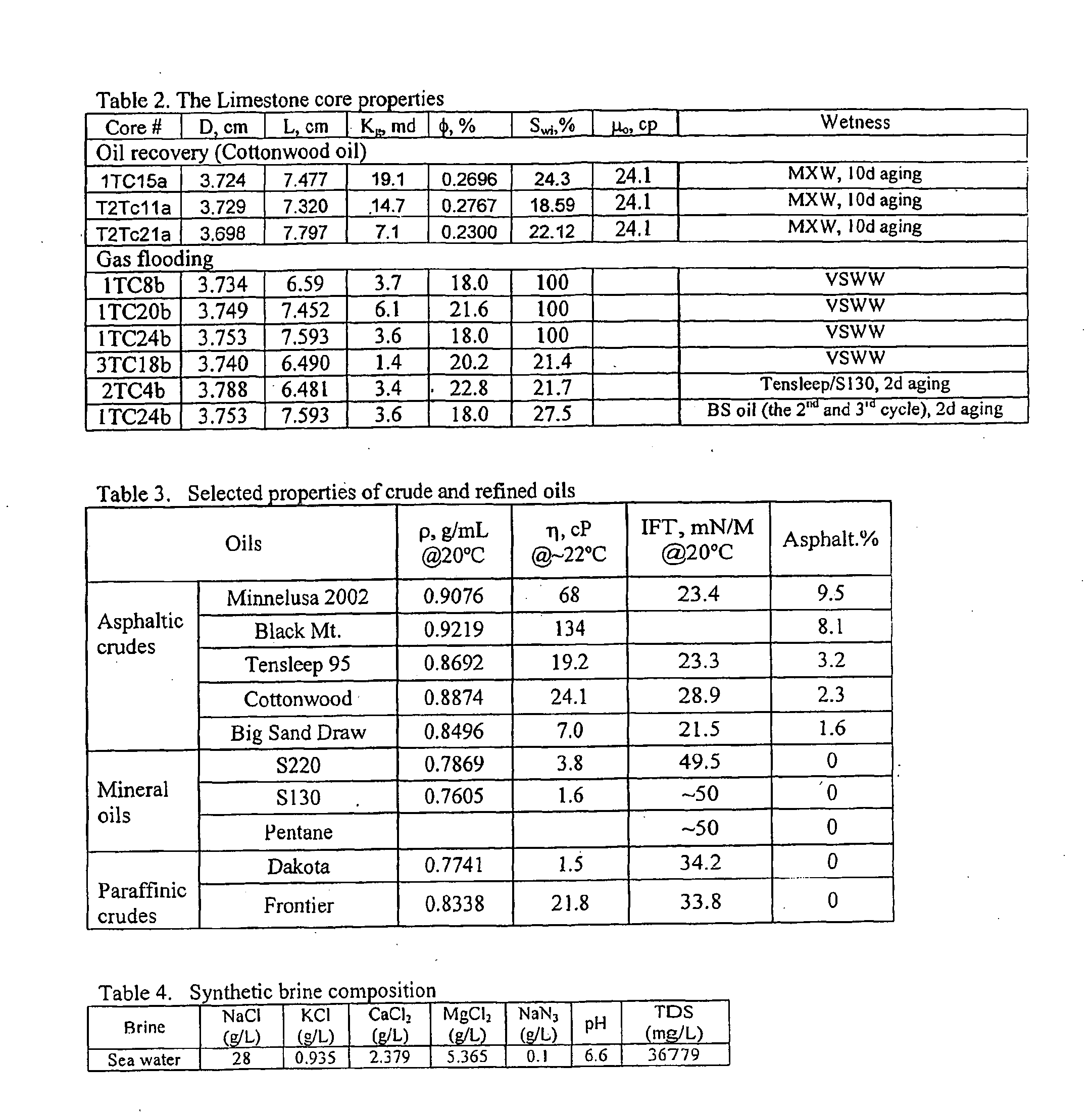 Method for Increasing the Production of Hydrocaarbon Liquids and Gases